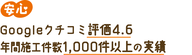 安心 Googleクチコミ評価4.6年間施工件数1,000件以上の実績