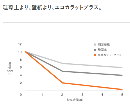 悪臭をやわらげる効果